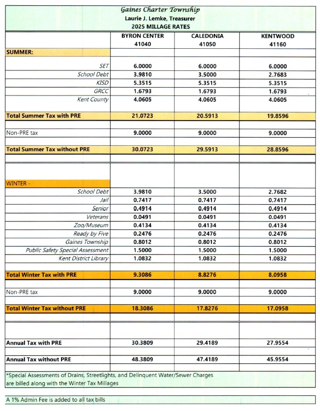Mileage rates